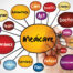 Medicare mind map flowchart with marker, health concept for presentations and reports